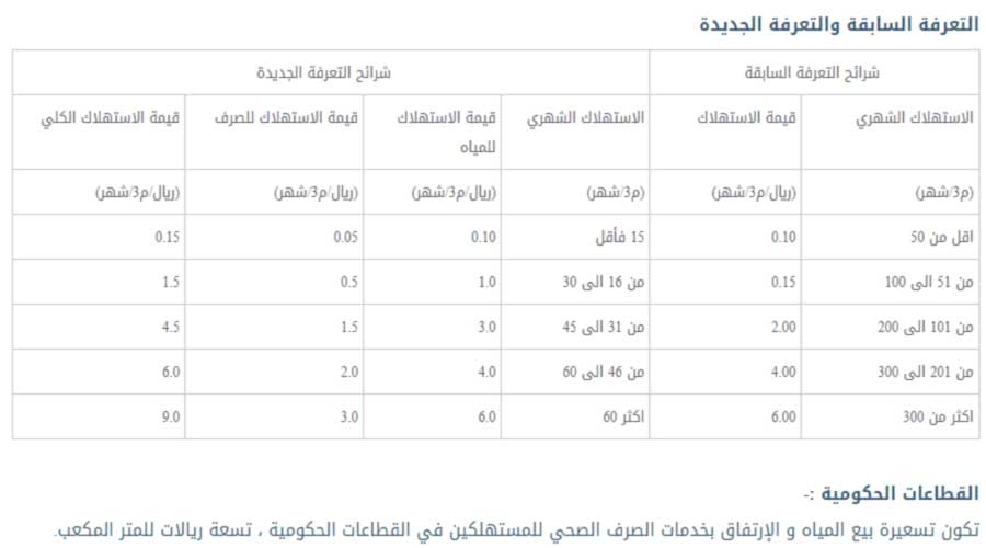 التعرفة السابقة والتعرفة الجديدة للمياه