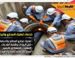 شركة تسليك مجاري بالدمام