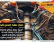 شركة تسليك مجاري بالقويعية